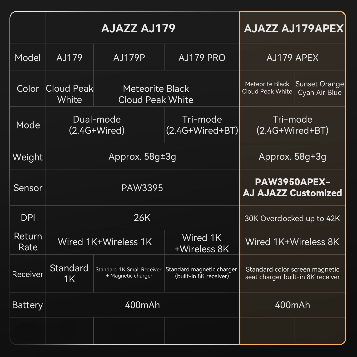 Ajazz AJ179 Pro 8K Wireless Gaming Mouse