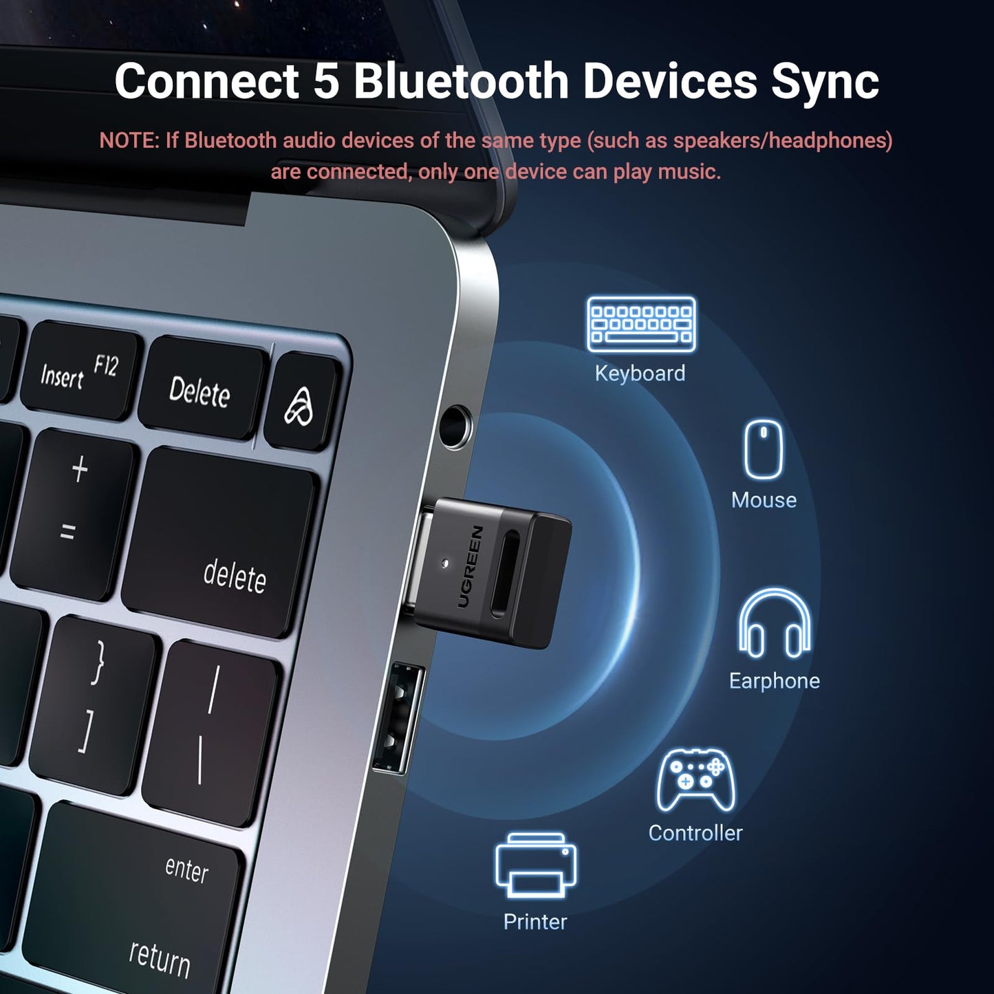 UGREEN Bluetooth 5.4 USB Adapter