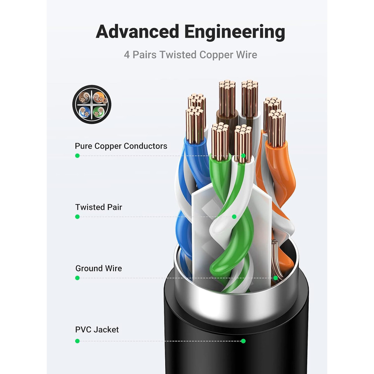 UGREEN Cat 6 RJ45 Ethernet Extension Cable 3m