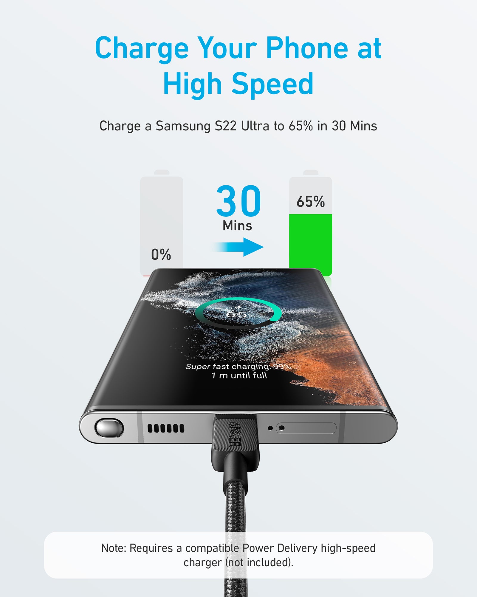 Anker USB-C to USB-C 60W Fast Charging Cable 1.8m Black