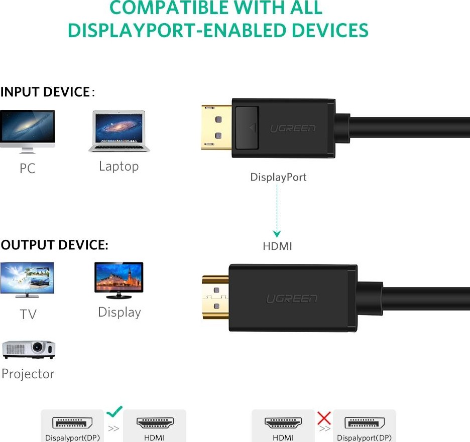 UGREEN 10204 DisplayPort 1.2 to HDMI Cable 4K30Hz 5M