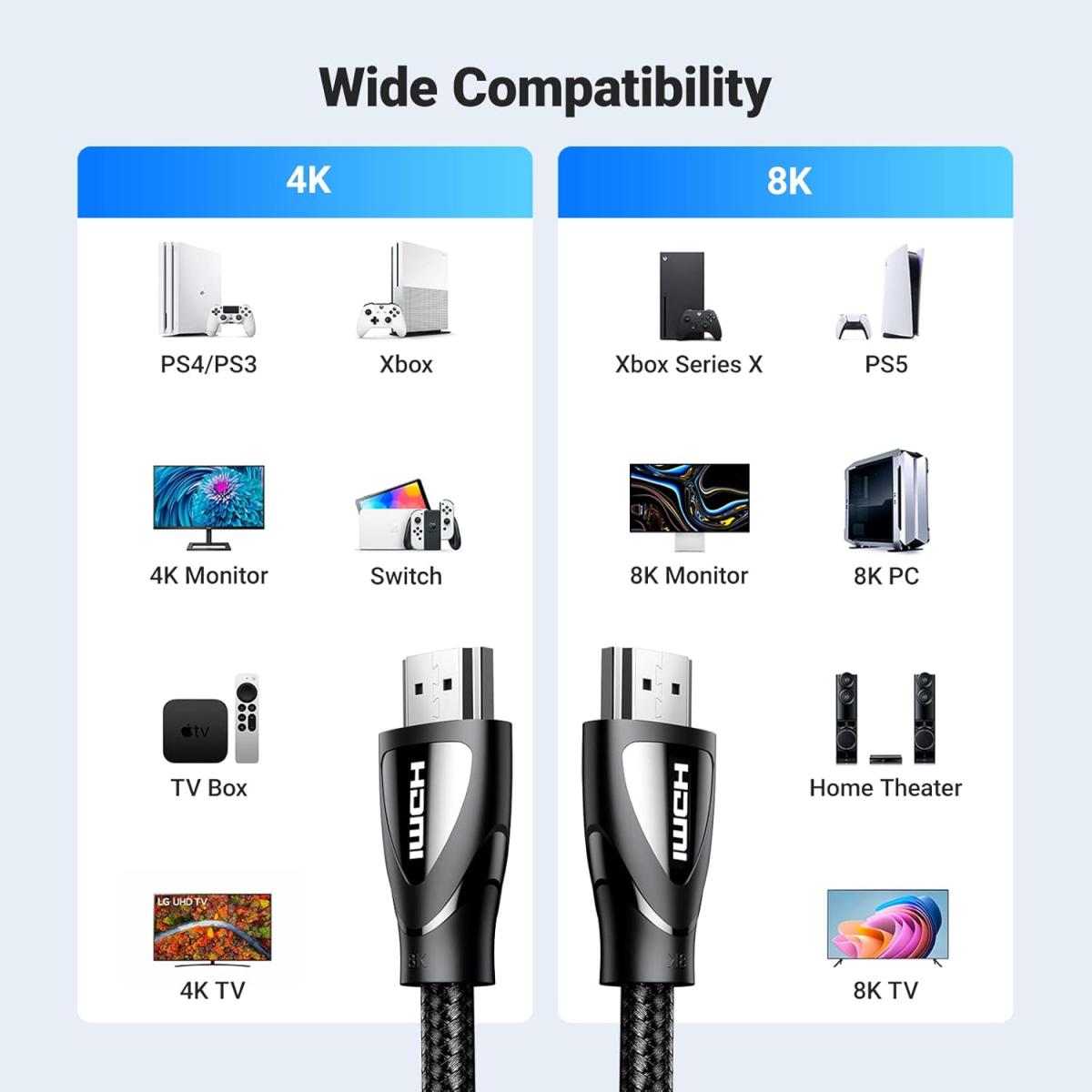 UGREEN HDMI 2.1 Cable 8K 5M