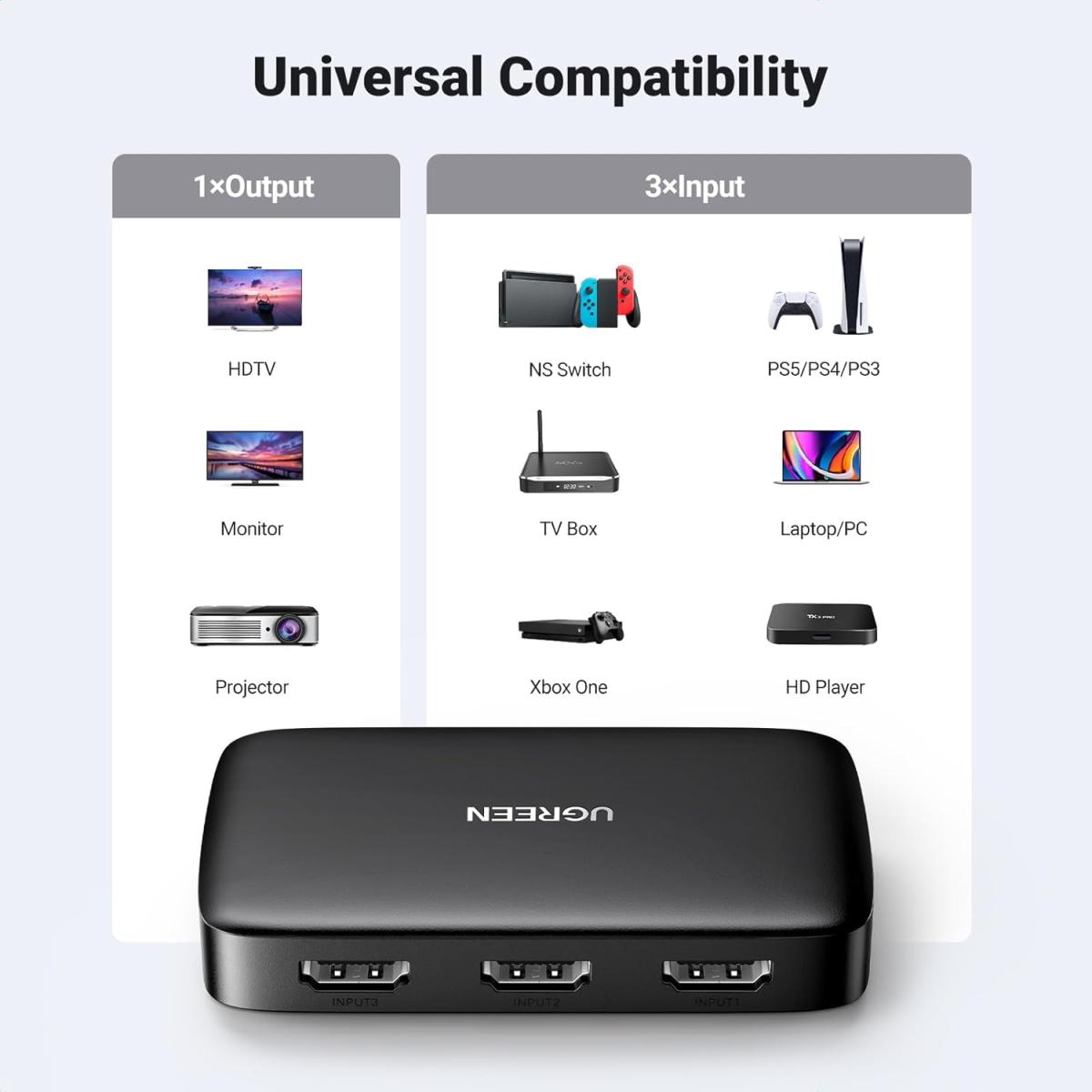 UGREEN HDMI Switch 3-In 1-Out 4K@30Hz with Remote HDR CEC 3D HDCP 1.4