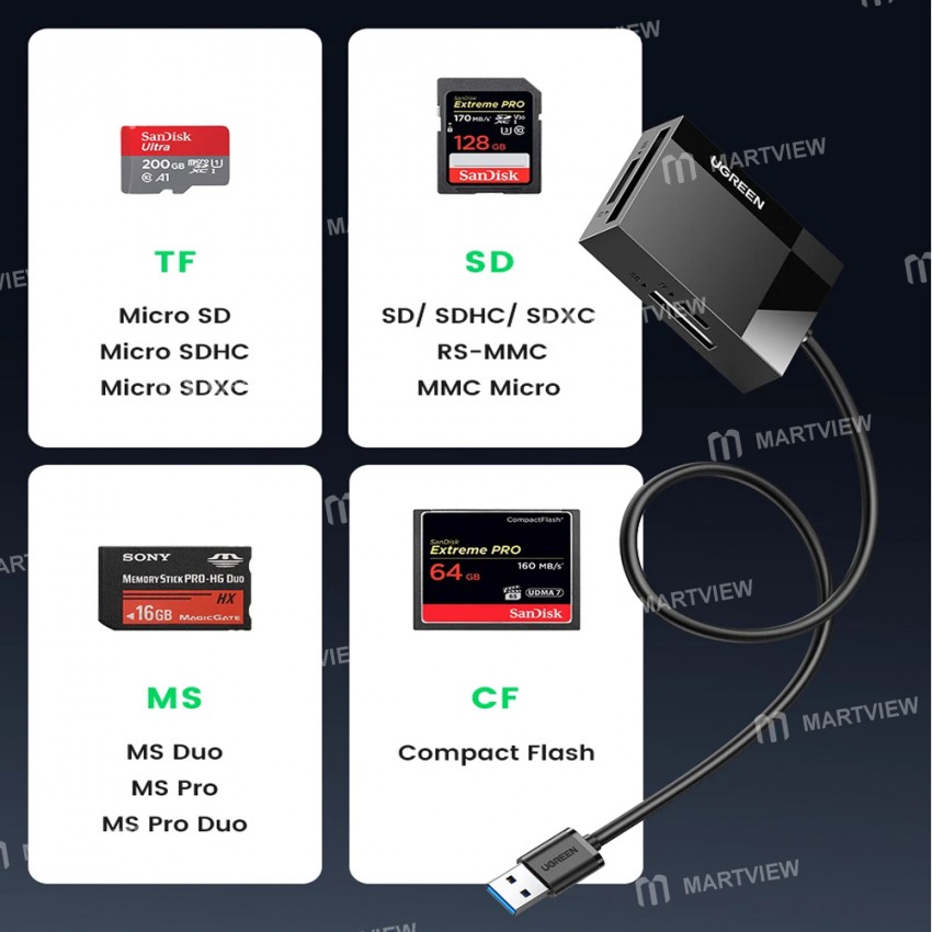 UGREEN CR125 USB 3.0 All-in-One Card Reader SD/TF/CF/MS 5Gbps 50cm