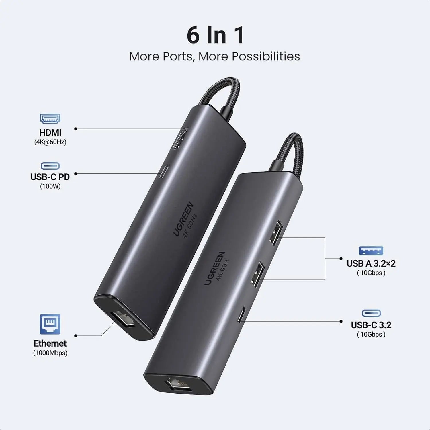 UGREEN 45000 6-in-1 USB-C Hub